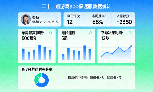 二十一点游戏app极速版游戏数据统计展示